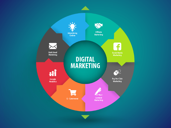 digital-marketing